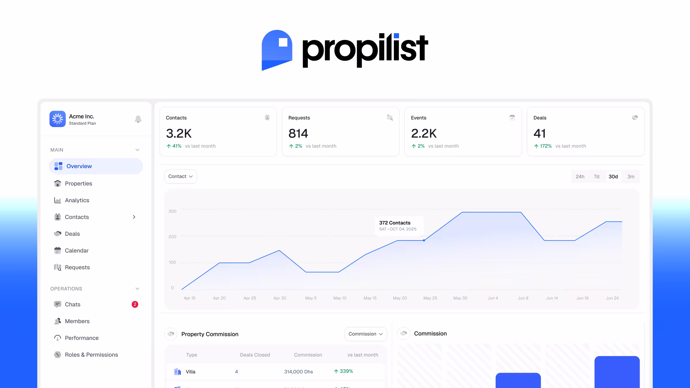 Propilist